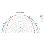 Visaton K 36 WP - 8 Ohm