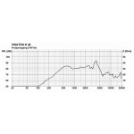 Visaton K 40 - 50 Ohm