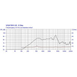 Visaton K 40 - 8 Ohm