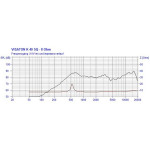 Visaton K 40 SQ - 8 Ohm