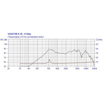 Visaton K 45 - 8 Ohm