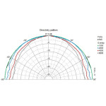 Visaton K 50 FL - 16 Ohm