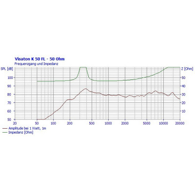 Visaton K 50 FL - 50 Ohm