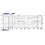 Visaton K 50 FL - 50 Ohm