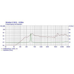 Visaton K 50 FL - 8 Ohm