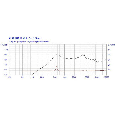 Visaton K 50 FLS - 8 Ohm