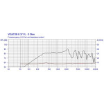 Visaton K 57 FL - 8 Ohm