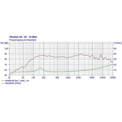 Visaton DL 10 - 8 Ohm