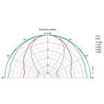 Visaton DL 10 - 8 Ohm