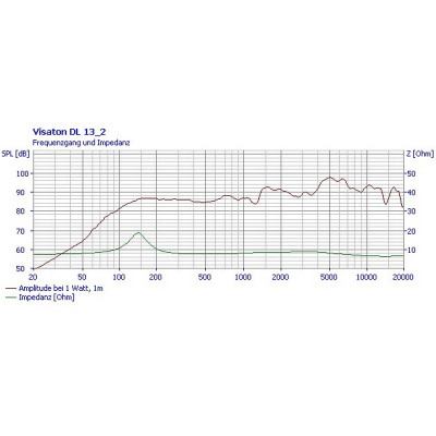 Visaton DL 13/2 T - 8 Ohm