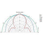 Visaton DL 13/2 T - 8 Ohm