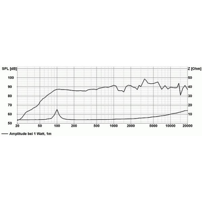 Visaton DL 18/1 - 100 V (RAL 9010)