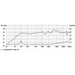 Visaton DL 18/1 - 100 V (RAL 9016)