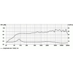 Visaton DL 18/2 - 100 V