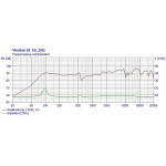 Visaton DL 18/2 SQ - 8 Ohm/100 V