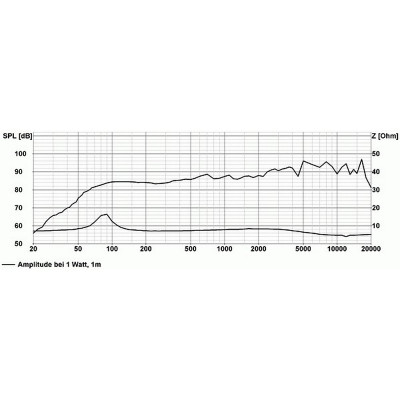 Visaton DL 18/2 T - 8 Ohm