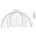 Visaton DL 18/2 T - 8 Ohm