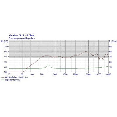 Visaton DL 5 - 8 Ohm