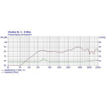 Visaton DL 5 - 8 Ohm