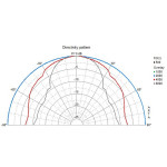 Visaton DL 5 - 8 Ohm