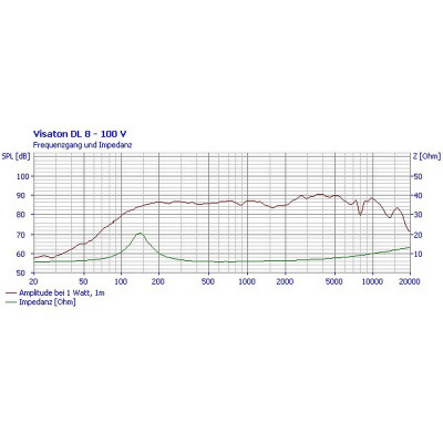 Visaton DL 8 - 100 V