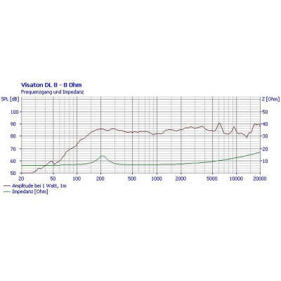 Visaton DL 8 - 8 Ohm
