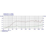 Visaton DL 8 - 8 Ohm