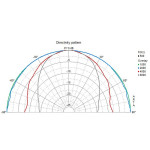 Visaton DL 8 - 8 Ohm