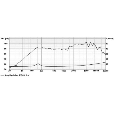 Visaton ML 16 A - 100 V (NCS S 0500-N)