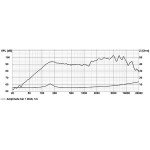 Visaton ML 16 A - 100 V (NCS S 0500-N)