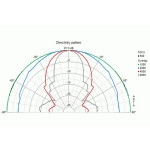 Visaton ML 16 A - 100 V (NCS S 0500-N)