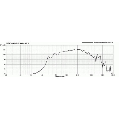 Visaton DK 10 MW - 100 V/70 V/8 Ohm