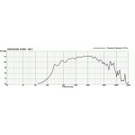 Visaton DK 10 MW - 100 V/70 V/8 Ohm