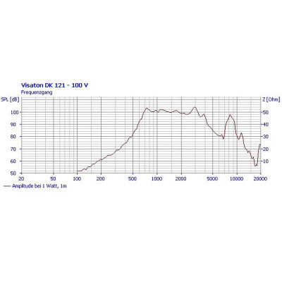 Visaton DK 121 - 100 V