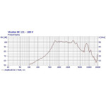 Visaton DK 121 - 100 V