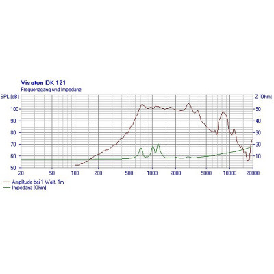 Visaton DK 121 - 8 Ohm