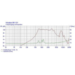 Visaton DK 121 - 8 Ohm