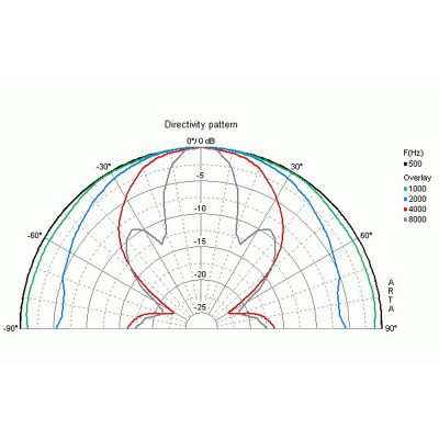 Visaton DK 121 FE EB - 8 Ohm