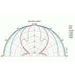Visaton DK 121 FE EB - 8 Ohm