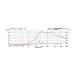 Visaton DK 121 FE EB - 8 Ohm