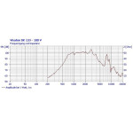 Visaton DK 133 - 100 V