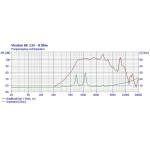 Visaton DK 133 - 8 Ohm