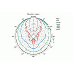 Visaton DK 133 - 8 Ohm
