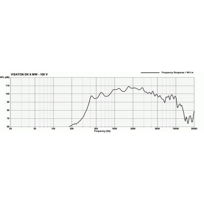 Visaton DK 6 MW - 100 V/70 V/8 Ohm