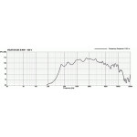 Visaton DK 6 MW - 100 V/70 V/8 Ohm