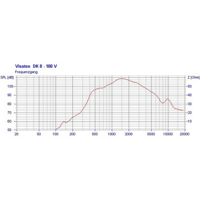 Visaton DDK 8 - 100 V/20 Ohm