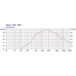 Visaton DDK 8 - 100 V/20 Ohm