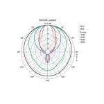 Visaton DDK 8 - 100 V/20 Ohm