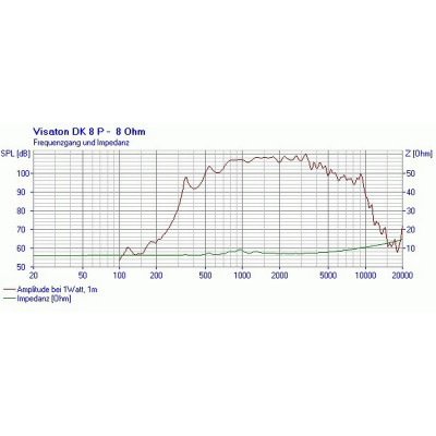 Visaton DK 8 P - 100 V/15 W