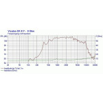 Visaton DK 8 P - 100 V/15 W